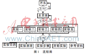 数字逻辑实验动态演示系统设计与实现