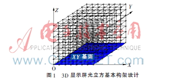 基于STC12c5a60s2单片机的3D显示屏设计