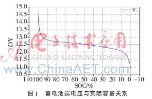 蓄电池剩余容量检测系统设计