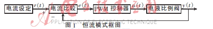  基于恒流模式的比例阀控制系统的设计