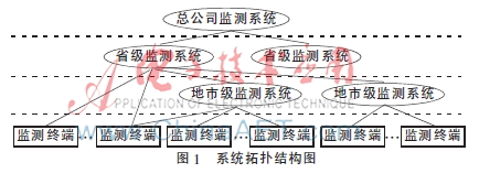 远程自修复光伏发电监测系统设计