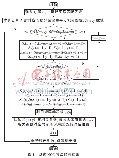 基于NCC的改进立体匹配算法