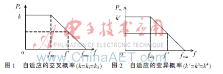基于分段自适应遗传算法的图像阈值分割