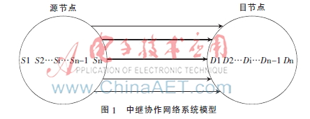 基于Ad hoc网络的最佳中继选择方案研究