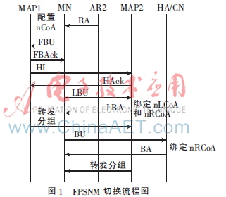 一种基于HMIPv6网络的域间切换改进方案