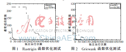 基于蝙蝠算法的改进杂草算法研究