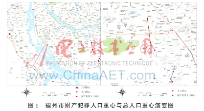 案事件时空格局演变分析