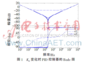 增量式数字PID参数整定的频域分析
