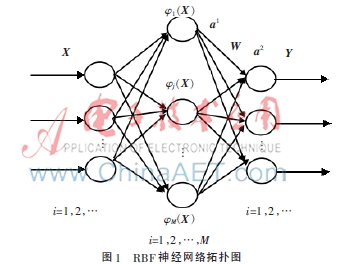 基于神经网络的建筑室内温度预测比较研究