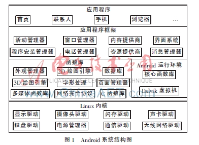 Android平台安全机制探析