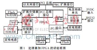基于云计算的测试公共服务平台设计技术