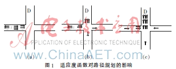 基于PSO算法路径规划的研究