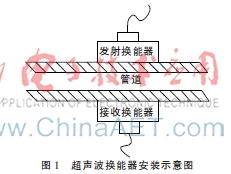 超声波管外压力测量装置的设计