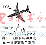 高分辨雷达一维距离像的融合特征识别