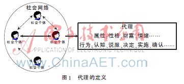 基于代理的信息传播网络中的初始节点选择