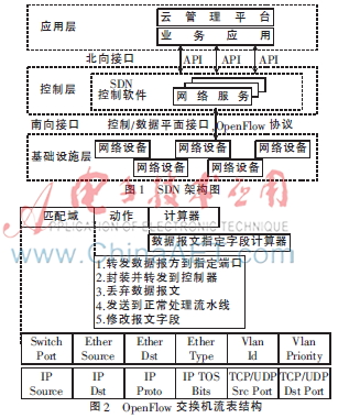 基于SDN的一种云服务流量控制方法研究