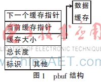 一种基于以太网的嵌入式数据传输速率优化方法研究