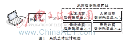 基于无线数据采集的地震波定位系统设计
