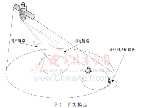 一种适用于GMR-1与FDD-LTE系统间联合切换方法
