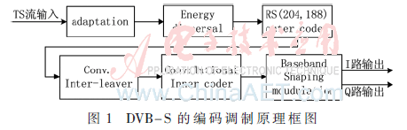 wdz1-t1.gif