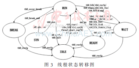 wdz2-t3.gif