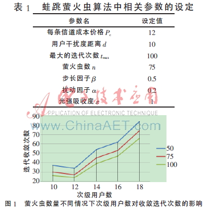蛙跳萤火虫算法及其在无线电频谱分配中的应用