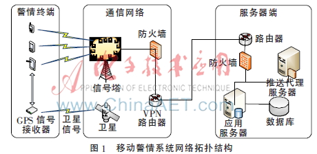 基于众包模式的移动警情系统设计与实现