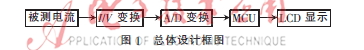 基于单片机的LCD数字电流表的设计与实现