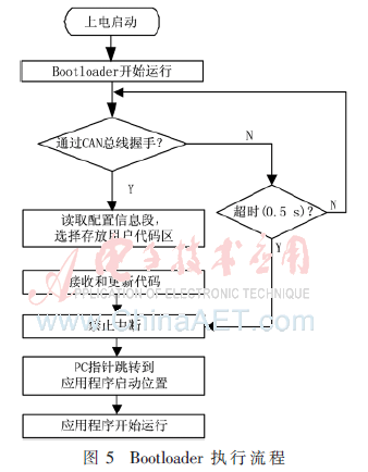 qrs4-t5.gif