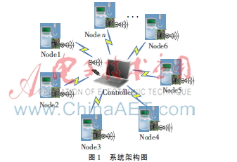 基于Z-wave无线通信技术的网络泵开发