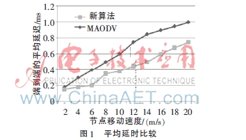 移动自组网中QoS多播路由的研究