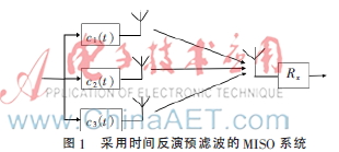 时间反演在多输入单输出UWB系统中的应用