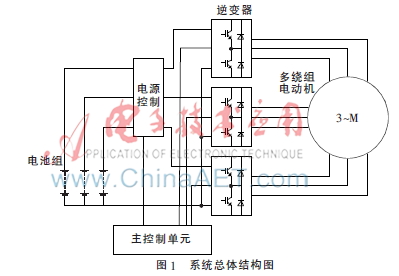 多绕组纯电动汽车动力电源控制系统研究