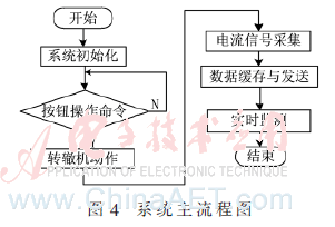 qrs5-t4.gif