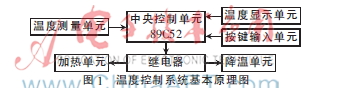 智能温控系统的设计