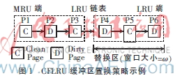 闪存数据库缓冲区置换算法综述