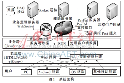 大学生二手物品交易平台的设计与实现