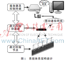 智能路灯控制系统设计实现