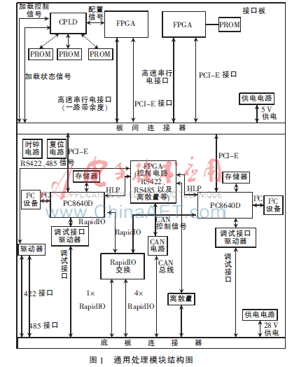 基于PowerPC8640处理器的通用处理模块设计