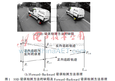 基于LK光流跟踪法的有效目标点增强跟踪