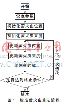 萤火虫算法研究综述