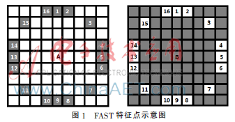 基于特征点匹配的自适应目标跟踪算法