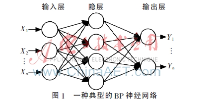 基于LabVIEW的雷达与AIS航迹关联的研究