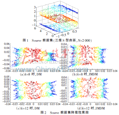 一种改进的扩散映射算法