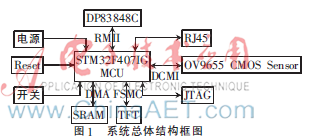 基于STM32F407的图像采集与传输系统的设计与实现