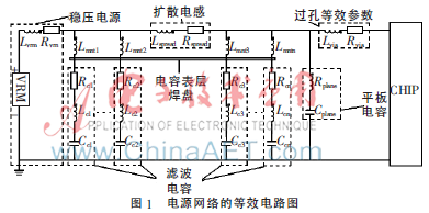 电源完整性测试