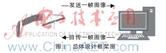 基于谷歌眼镜的实时双向图像传输软件设计