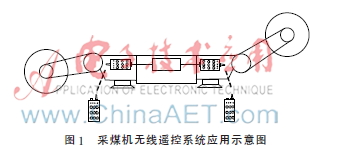 基于STM32与CC1100的采煤机无线遥控系统的研究