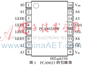 4位RGB LED彩灯控制器PCA9633的应用