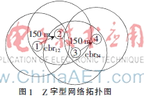 一种基于流公平性的退避算法